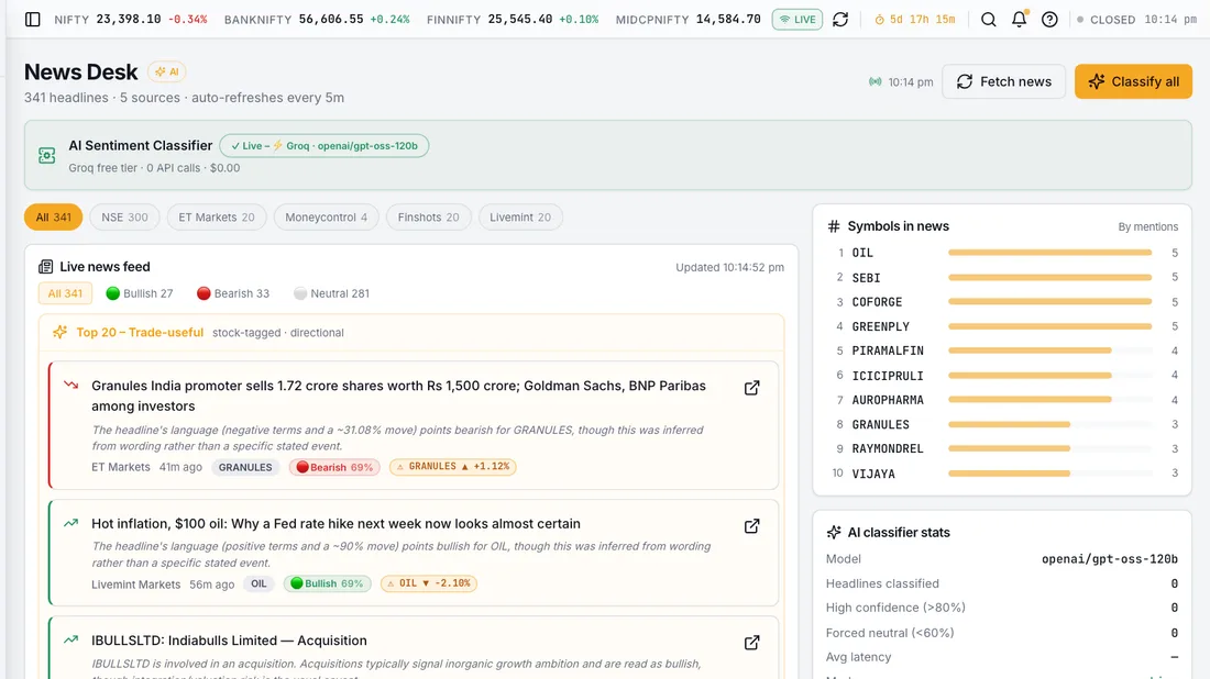 News Desk & Catalyst Engine – Live market news classified bullish, bearish or neutral, with a catalyst layer that links a story to the stocks it actually moves.